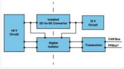  圖3.輕度混合動力電動汽車中48 V與12 V之間的電氣隔離3  安全是所有電氣系統(tǒng)的重中之重。雖然48 V電源電壓不是特別高，但也必須配備足夠的安全預防措施，例如電路保護、隔離柵和接地，以避免與電氣故障相關的風險。48 V和12 V系統(tǒng)應用就使用了隔離柵來實現電氣隔離，如圖3所示。BBU模塊Modbus?通信方法借助ADM2561E在BBU模塊與BBU架之間建立隔離通信。  通信協(xié)議