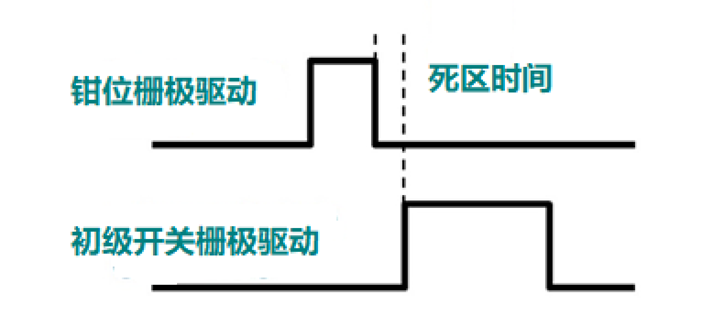 非互補有源鉗位可實現(xiàn)超高功率密度反激式電源設(shè)計