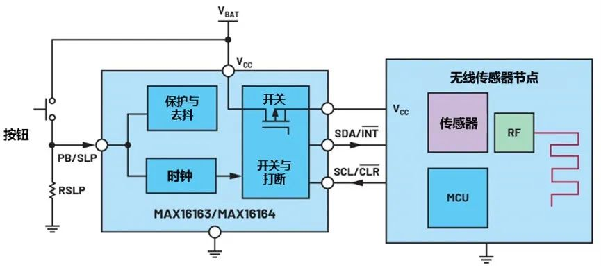 讓IoT傳感器節(jié)點(diǎn)更省電：一種新方案，令電池壽命延長(zhǎng)20%！