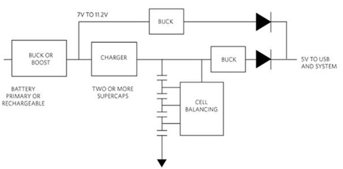 如何使用單個超級電容器作為 5 V 電源的備用電源