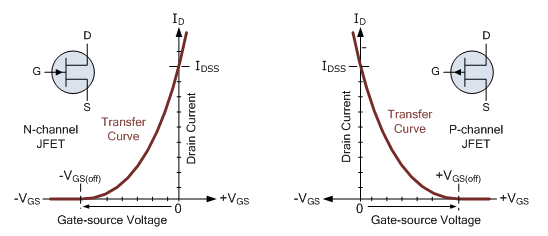 一文詳解場效應(yīng)管電流源