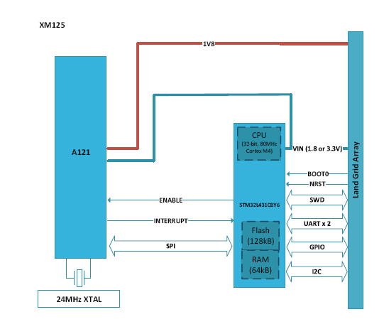 測(cè)量距離或運(yùn)動(dòng)時(shí)，您會(huì)考慮在設(shè)計(jì)中使用雷達(dá)嗎？