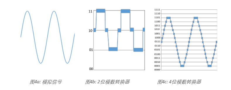 示波器12bit“芯”趨勢，如何實(shí)現(xiàn)更高測量精度？