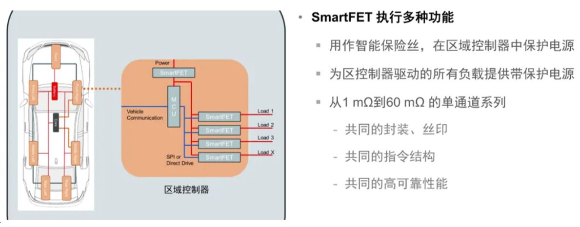 汽車(chē)區(qū)域控制器架構(gòu)趨勢(shì)下，這三類(lèi)的典型電路設(shè)計(jì)正在改變