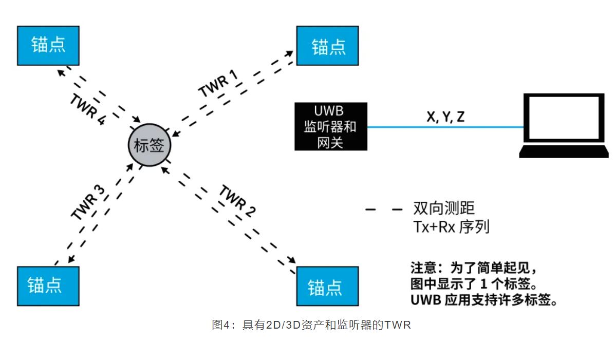 『這個知識不太冷』如何為你的應(yīng)用選擇UWB的拓撲結(jié)構(gòu)？