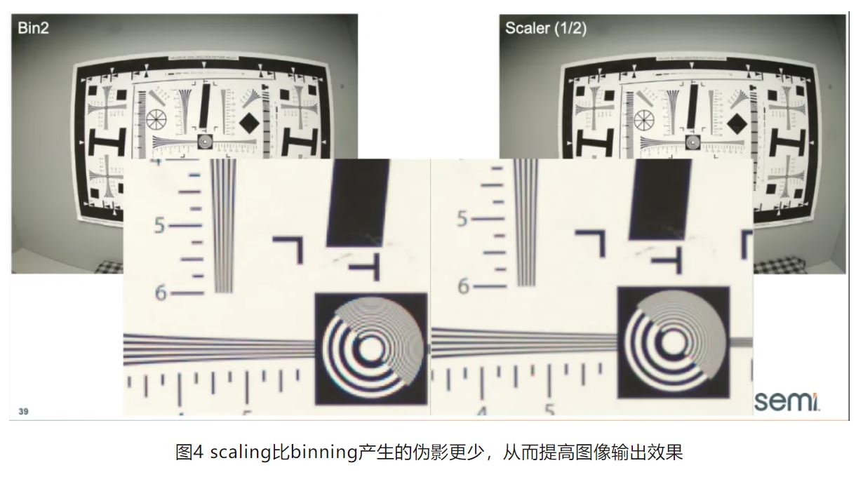 高分辨率低功耗圖像傳感器，工業(yè)5.0進(jìn)階應(yīng)用必備