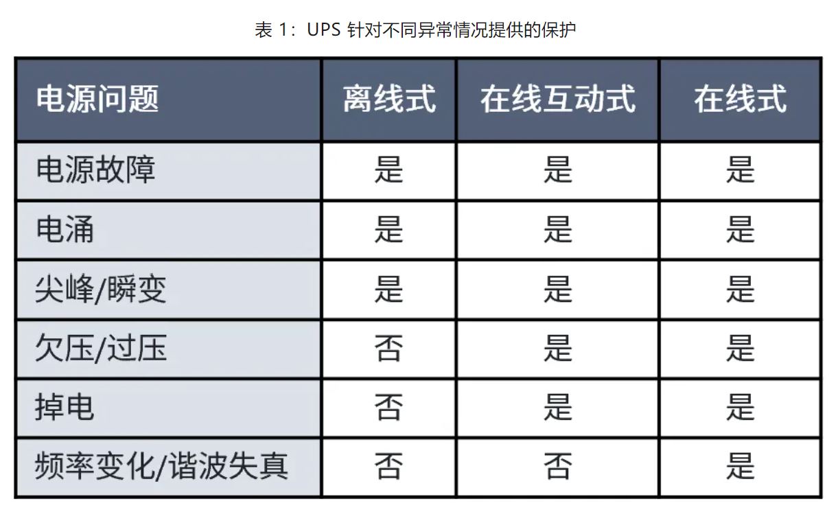 UPS設(shè)計(jì)難？這份避坑指南請收好