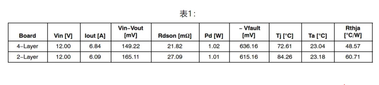 基于熱性能的NIS(V)3071 PCB設(shè)計考慮因素