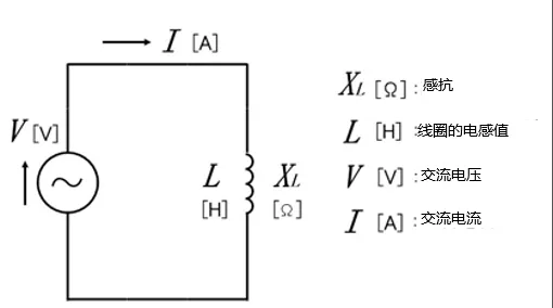 什么是電抗？電路中電流流動(dòng)的阻礙