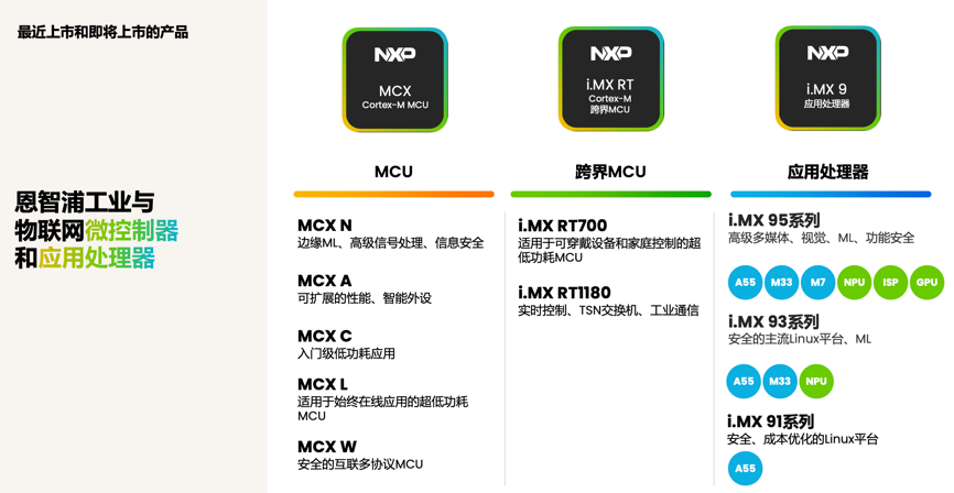 工業(yè)物聯網AI轉型革命下，恩智浦MCU/MPU如何幫助中國客戶更“AI”