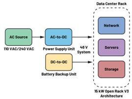  圖3.輕度混合動力電動汽車中48 V與12 V之間的電氣隔離3  安全是所有電氣系統(tǒng)的重中之重。雖然48 V電源電壓不是特別高，但也必須配備足夠的安全預防措施，例如電路保護、隔離柵和接地，以避免與電氣故障相關的風險。48 V和12 V系統(tǒng)應用就使用了隔離柵來實現電氣隔離，如圖3所示。BBU模塊Modbus?通信方法借助ADM2561E在BBU模塊與BBU架之間建立隔離通信。  通信協(xié)議