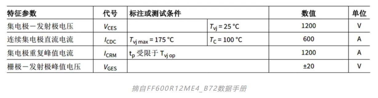 功率器件熱設(shè)計(jì)基礎(chǔ)（四）——功率半導(dǎo)體芯片溫度和測試方法