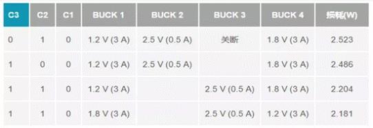 如何設(shè)計汽車信息娛樂系統(tǒng)電源方案一體化高壓控制器？