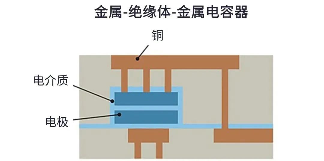 用于5G的射頻濾波器、其制造挑戰(zhàn)和解決方案