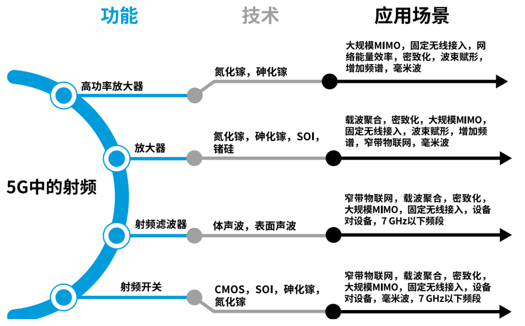 『這個知識不太冷』探索5G射頻技術(shù)（下）