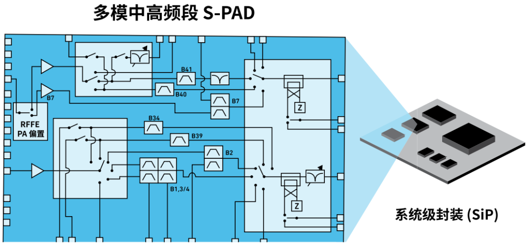 『這個知識不太冷』探索 RF 濾波器技術(shù)（下）