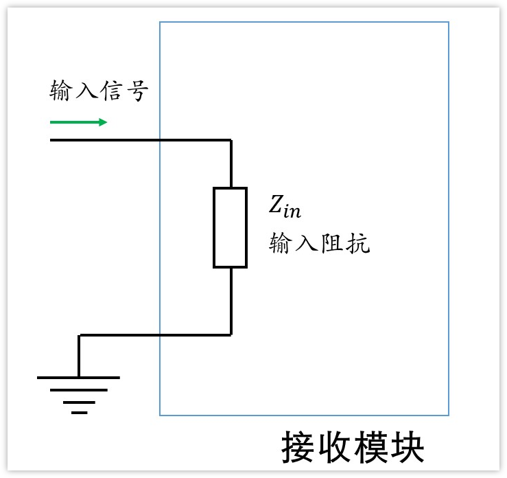 深入淺出理解輸入輸出阻抗（有案例、好懂）