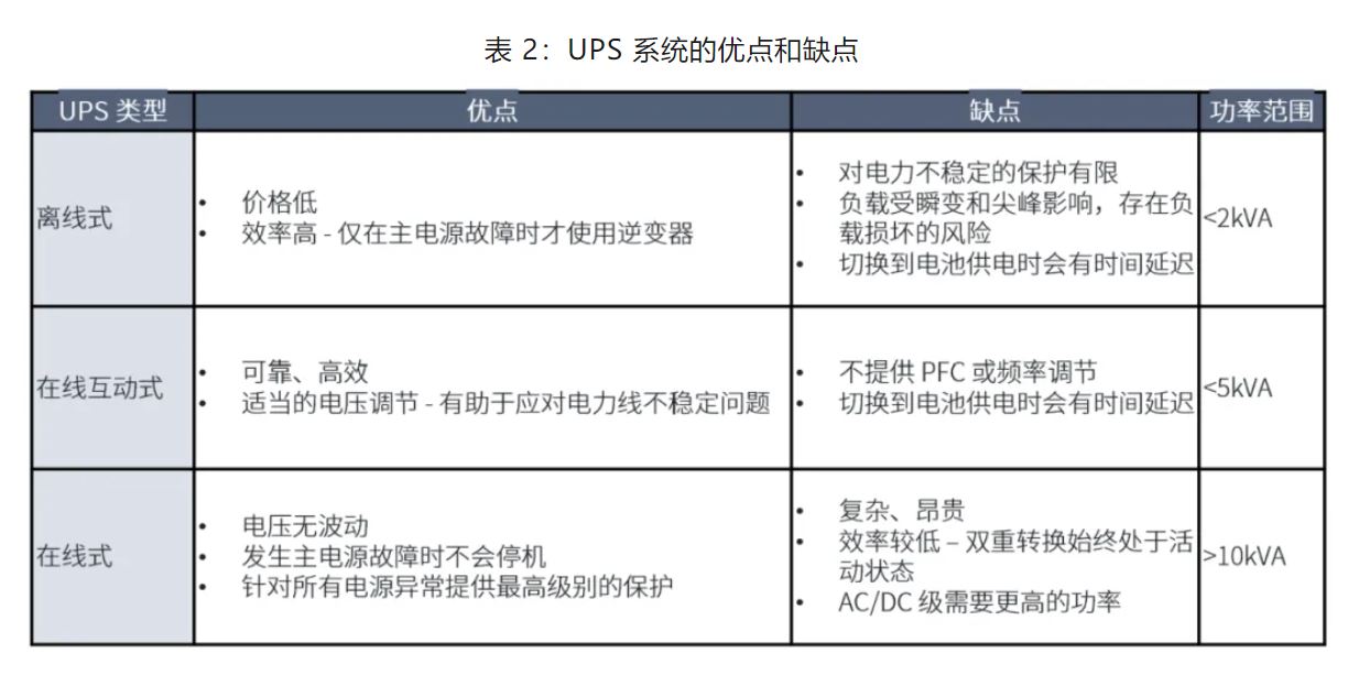 UPS設(shè)計(jì)難？這份避坑指南請收好