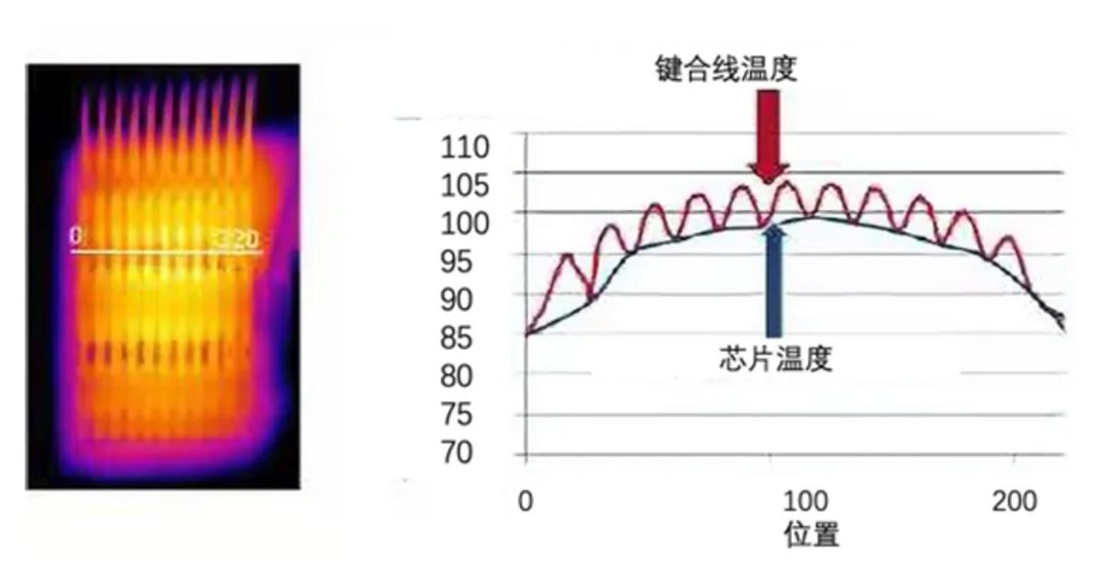 功率器件熱設(shè)計(jì)基礎(chǔ)（四）——功率半導(dǎo)體芯片溫度和測試方法