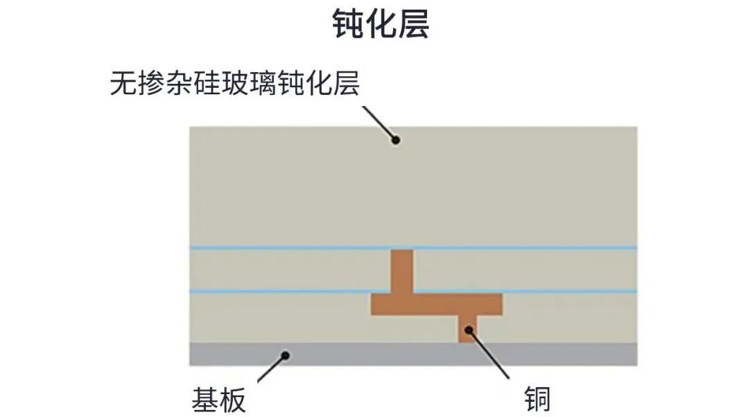 用于5G的射頻濾波器、其制造挑戰(zhàn)和解決方案