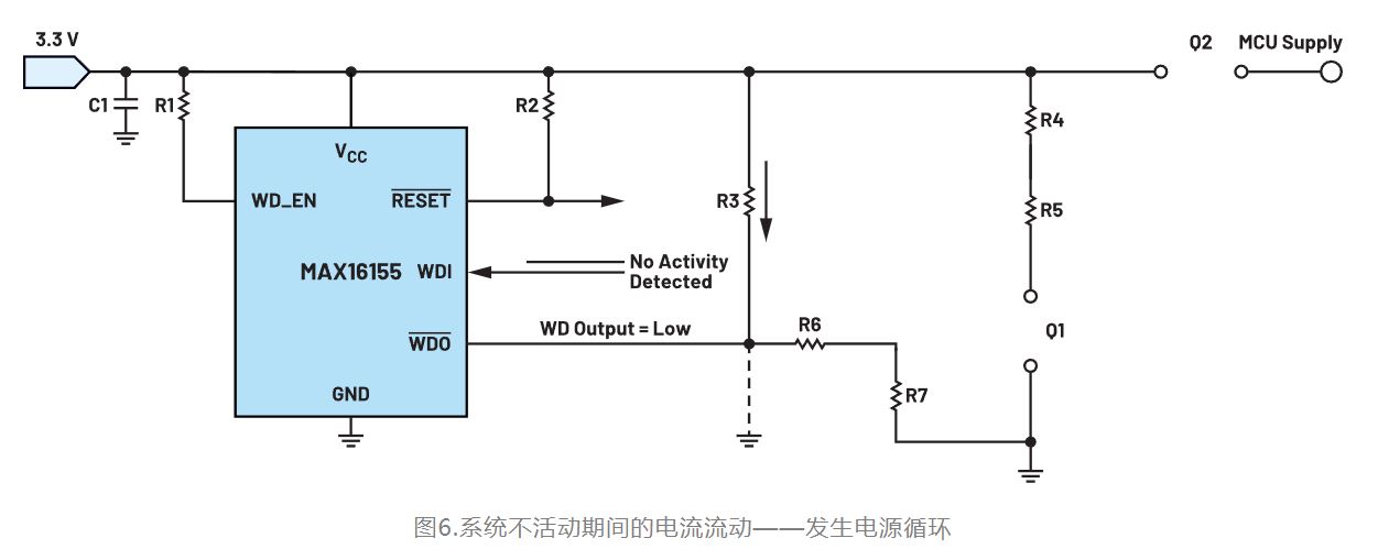 如何利用低電平有效輸出驅(qū)動(dòng)高端輸入開關(guān)？