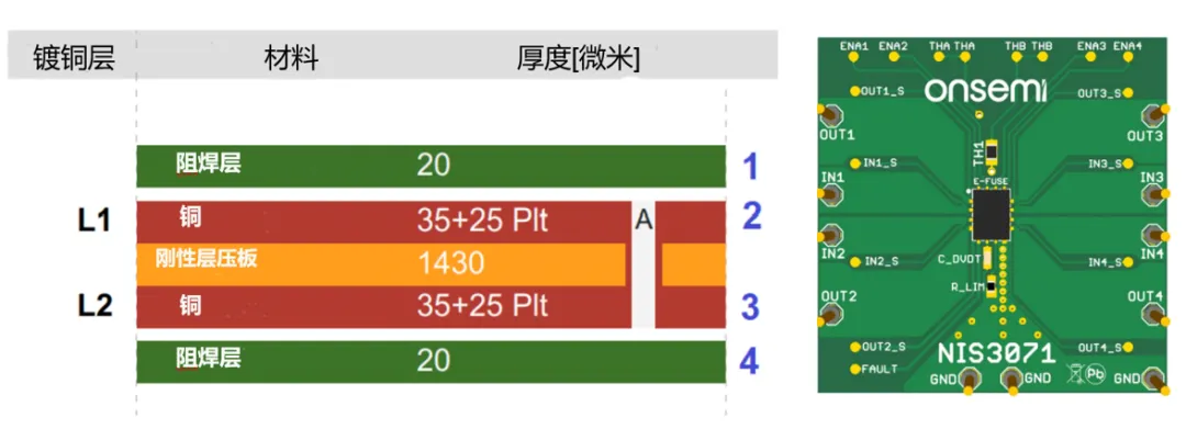 基于熱性能的NIS(V)3071 PCB設(shè)計考慮因素