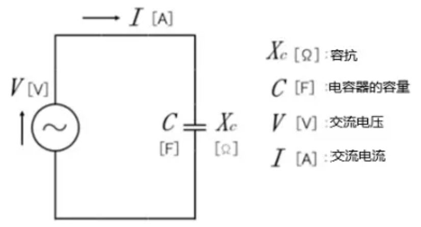 什么是電抗？電路中電流流動(dòng)的阻礙