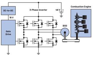  圖5.電信——48 V配電系統(tǒng)5  電信網絡是現代社會的基石，而電信網絡的穩(wěn)定運行離不開持續(xù)可靠的電力供應。48 V架構作為可靠性和效率的基礎，正逐漸嶄露頭角，改變電信電源系統(tǒng)的格局。參見圖5。這些系統(tǒng)負責提供全球通信，其電力基礎設施必須要能夠承受地區(qū)差異和停電意外。  然而，48 V架構的真正優(yōu)勢在于可以克服地理限制。在偏遠的內陸地區(qū)和受災地區(qū)，傳統(tǒng)電力基礎設施可能缺失或老化，但48 V架構不會受到影響。即使環(huán)境條件較為苛刻，它也能可靠地提供電力，成為通信服務的有力保障。該架構固有的耐久性確保孤立無援的群眾能在需要幫助時保持聯(lián)系，在緊急情況下保障關鍵通信，并通過超強連接能力促進農村發(fā)展。  工業(yè)自動化中的電力驅動  在工業(yè)自動化領域，精度和效率至關重要。48 V電源電壓在這種動態(tài)環(huán)境中大放異彩，可以為電動機、傳送帶到機械臂等各種關鍵部件提供動力。該電壓電平是功率密度和控制的基礎，不僅能協(xié)調系統(tǒng)穩(wěn)定運行，還能減少能量損失，并進一步提高工業(yè)自動化水平。  混合電力系統(tǒng)  混合電力系統(tǒng)為難以接入傳統(tǒng)電網的農村和無電網地區(qū)帶來了新的能源使用方式。這些先進系統(tǒng)將可再生能源（主要是太陽能電池板）與現代儲能設施無縫結合，提供可靠且可持續(xù)的能源解決方案。在本例中，48 V電源電壓與太陽能輸出的兼容性，對于有效彌補太陽能電池板能量與各種應用需求之間的差距具有重要影響。  48 V電源電壓與太陽能電池板產生的電壓范圍完全一致，有助于實現高效的能量轉換和分配。這種兼容性消除了高壓轉換的需要，而高壓轉換是能源損失、效率低下和成本增加的主要原因。48 V架構通過與太陽能輸出準確匹配來盡可能提高能量收集效率，太陽能產生的電力可以直接進入系統(tǒng)，損失很小。  此外，48 V電源電壓和太陽能輸出的一致性使混合電力系統(tǒng)安裝具有良好的成本效益。簡化的電壓轉換過程無需復雜且昂貴的器件，安裝和維護成本更低。這種可以降低成本的做法，對于那些遠離電網的社區(qū)和企業(yè)來說是一次意義重大的變革，不僅讓可再生能源觸手可及，還帶來了更加經濟的解決方案。  電動汽車