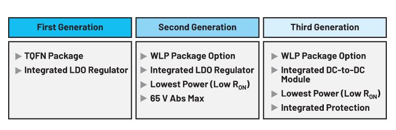 利用IO-Link實(shí)現(xiàn)小型高能效工業(yè)現(xiàn)場傳感器