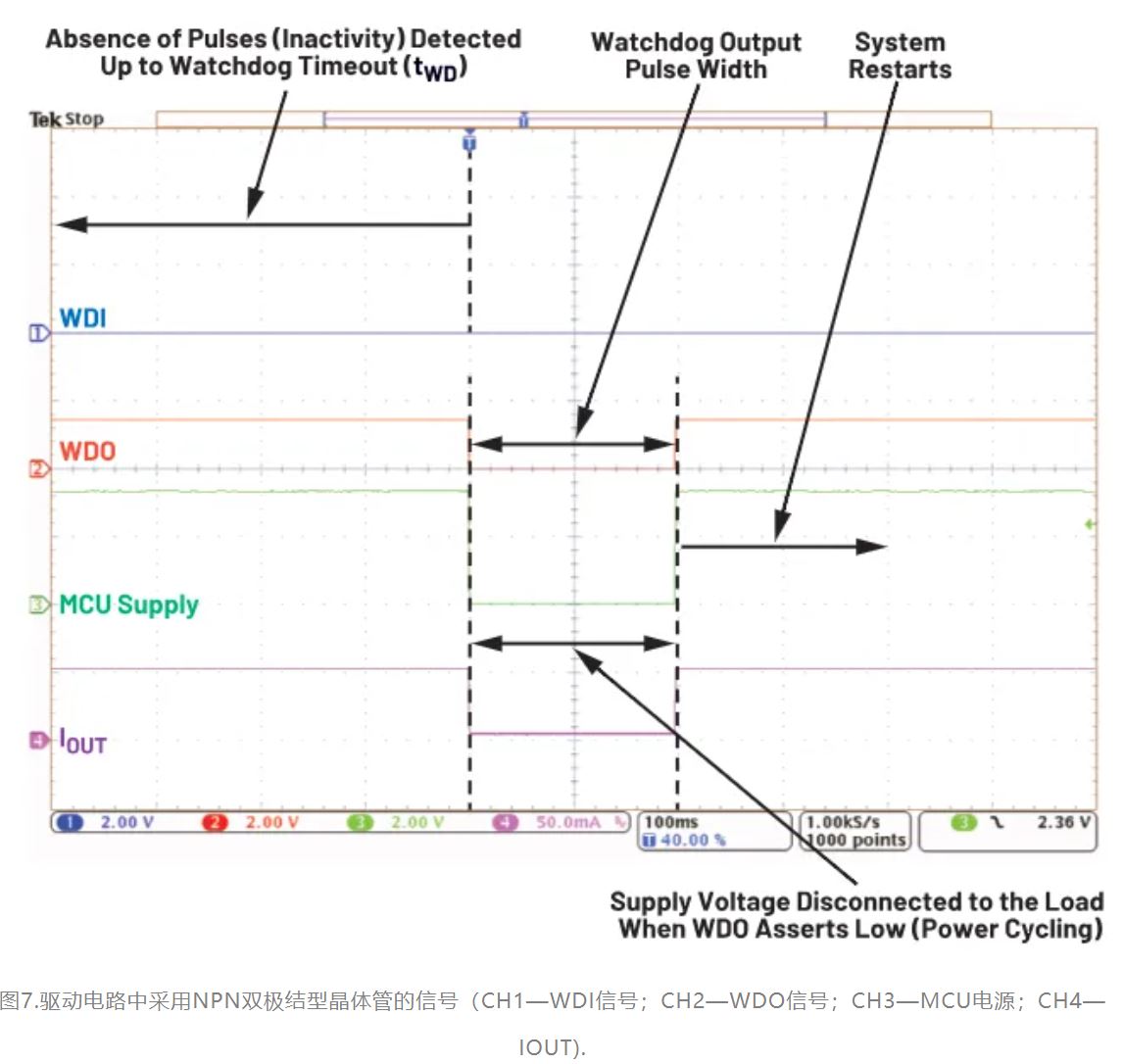 如何利用低電平有效輸出驅(qū)動(dòng)高端輸入開關(guān)？