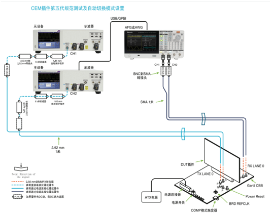 應(yīng)對(duì)一致性測(cè)試特定挑戰(zhàn)，需要可靠的PCIe 5.0 發(fā)射機(jī)驗(yàn)證