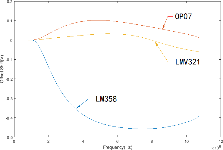 簡析藍(lán)牙模塊對(duì)電路的影響