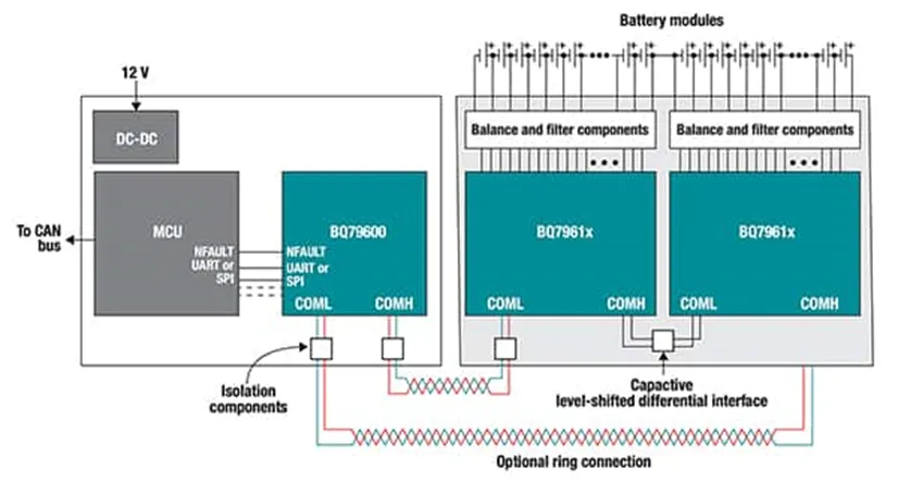 多單元電池難管理？試試這幾個器件！