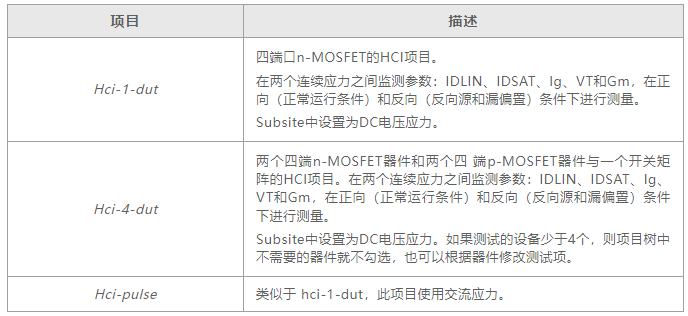 如何用4200A-SCS進(jìn)行晶圓級(jí)可靠性測(cè)試？