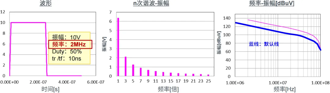 EMC噪聲的本質(zhì)