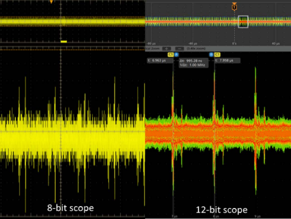 示波器12bit“芯”趨勢，如何實(shí)現(xiàn)更高測量精度？
