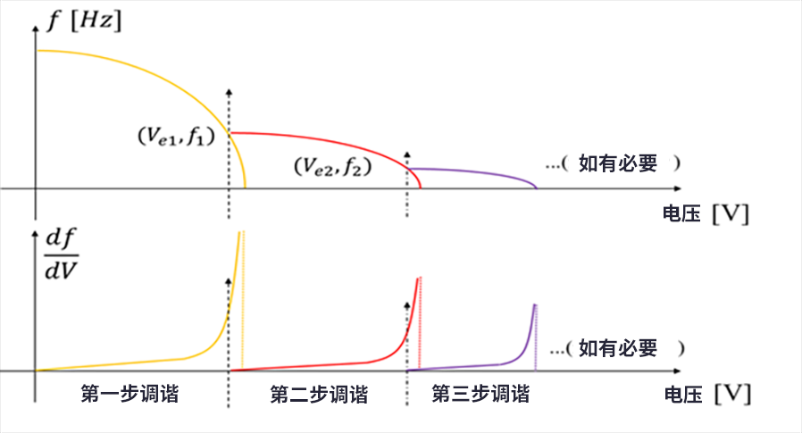 漲知識(shí)了！MEMS也可以用來(lái)監(jiān)測(cè)地震