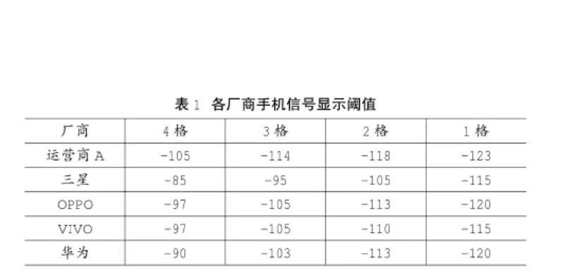 手機(jī)信號(hào)強(qiáng)弱跟什么有關(guān)，手機(jī)信號(hào)放大器真的有用嗎？