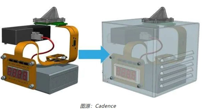 如何輕松完成剛?cè)峤Y(jié)合 PCB 彎曲的電磁分析？