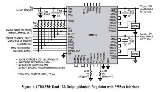 具有數(shù)字接口的雙 13A μModule 穩(wěn)壓器，用于遠(yuǎn)程監(jiān)控和控制電源