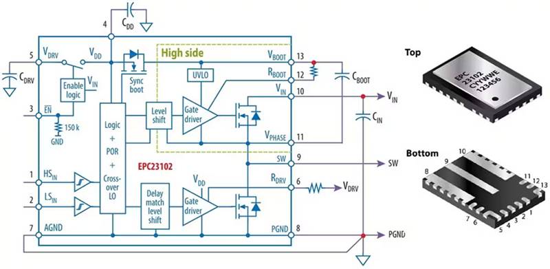 如何集成 GaN 功率級以實現(xiàn)高效的電池供電 BLDC 電機推進(jìn)系統(tǒng)