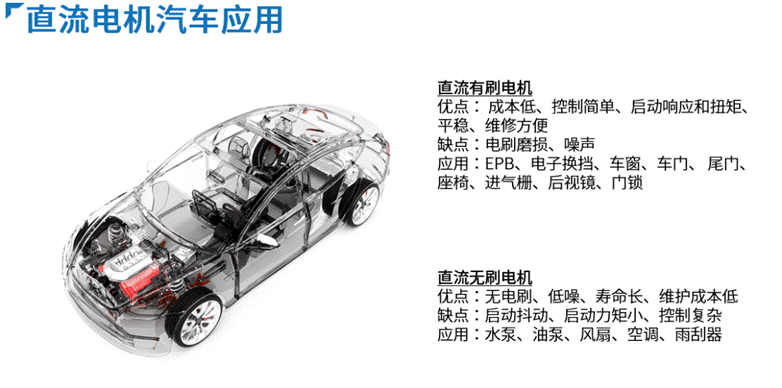 智能電機(jī)驅(qū)動(dòng)給汽車帶來的提升