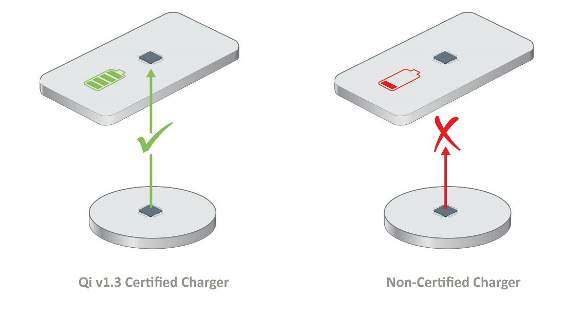 如何確保Qi無線充電的安全性？