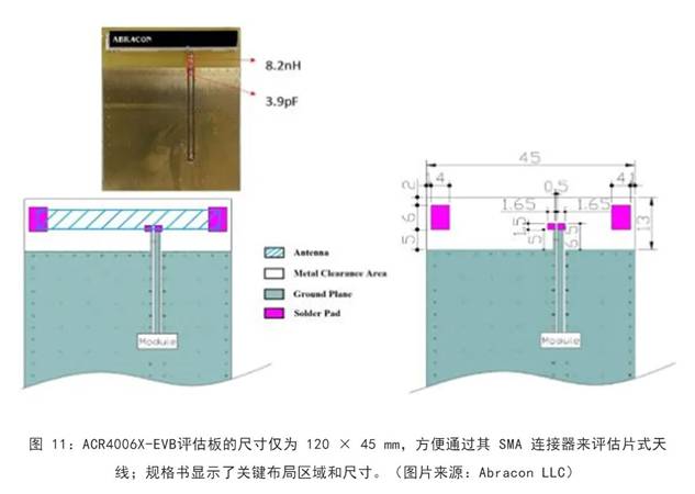 既要支持5G 頻帶又要支持傳統(tǒng)頻帶？你需要一個這樣的天線！