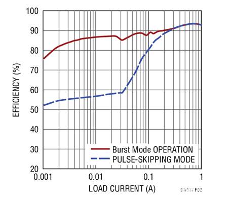 17V輸入、雙通道1A輸出同步降壓型穩(wěn)壓器具有超低靜態(tài)電流