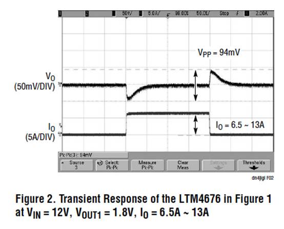 具有數(shù)字接口的雙 13A μModule 穩(wěn)壓器，用于遠(yuǎn)程監(jiān)控和控制電源