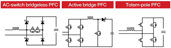 氮化鎵在采用圖騰柱 PFC 的電源設(shè)計中達(dá)到高效率