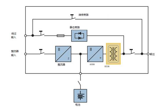 無變壓器UPS設(shè)計(jì)與基于變壓器的UPS設(shè)計(jì)比較