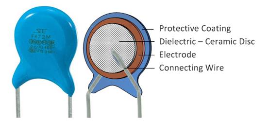什么是陶瓷電容器？ 陶瓷電容器的應用