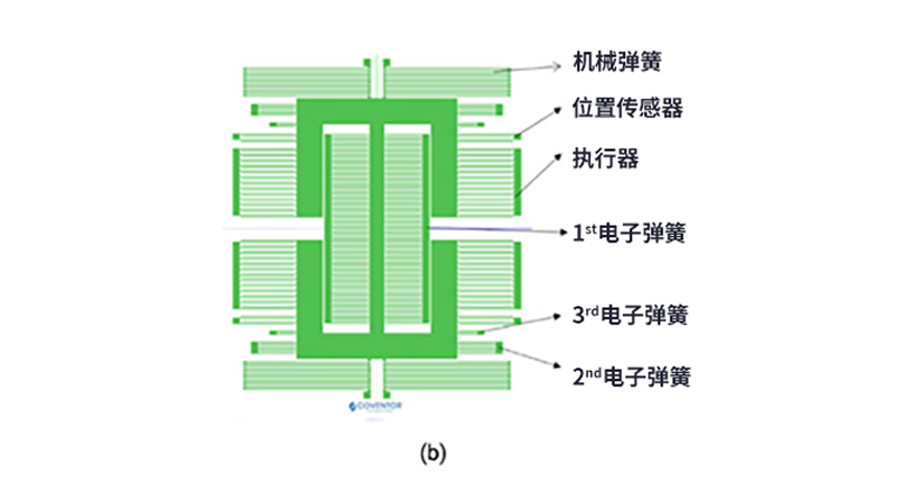 漲知識(shí)了！MEMS也可以用來(lái)監(jiān)測(cè)地震